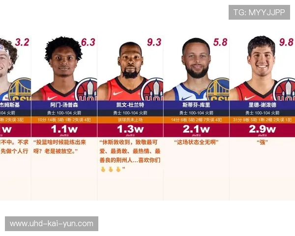 火箭14分逆转勇士，谢泼德31分创生涯新高，库里伤退